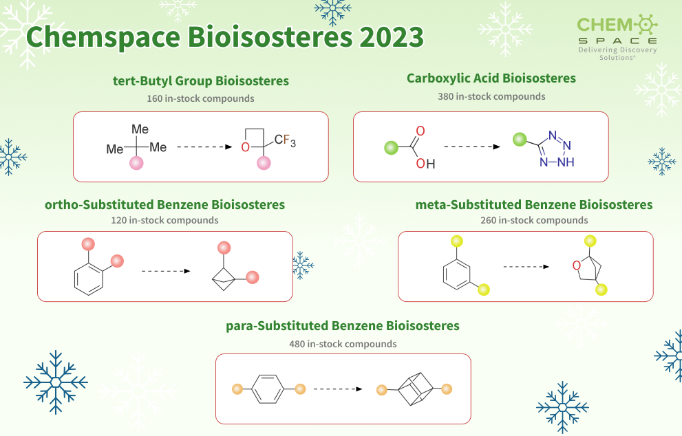 Chemspace Bioisosteres 2023 | Explore libraries of in-stock compounds that act as replacements for carboxylic acid and tert-butyl groups, and saturated alternatives for meta/ortho and para-disubstituted benzene rings